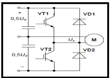 Figure 2.1: Half-bridge Single-phase VSI [7] 