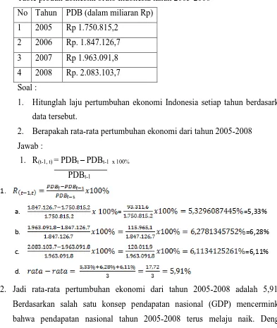 Table produk domestik bruto Indonesia tahun 2005-2008 
