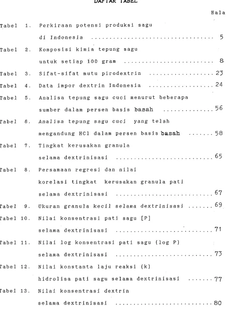 Tabel 8. Persamaan regresi dan nilai 