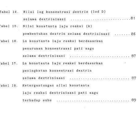 Tabel 14. Nilai l o g  konsentrasi dextrin (lod D) 