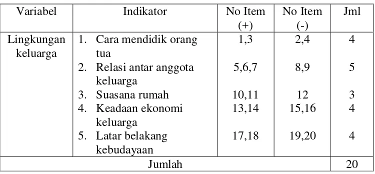 Tabel 4. Kisi-kisi Minat Kewirausahaan 