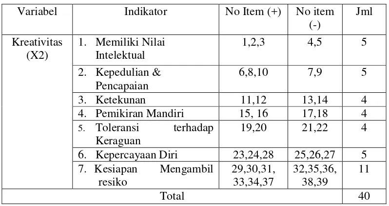 Tabel 7. Skor Alternatif Jawaban 