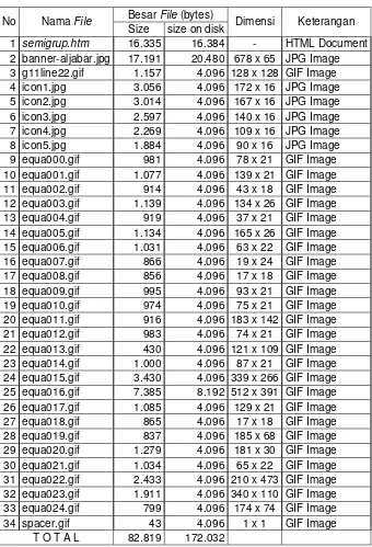 Tabel 9 Besar file semigrup.htm yang dihasilkan dengan format JPG dan 