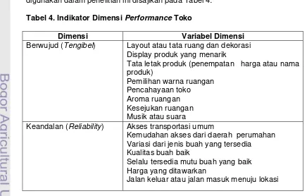 Tabel 4. Indikator Dimensi Performance Toko 