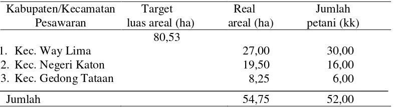 Tabel 2. Target areal dan produksi, serta realisasi tanaman tembakau di Kabupaten Pesawaran di Kabupaten Pesawaran tahun 2013 