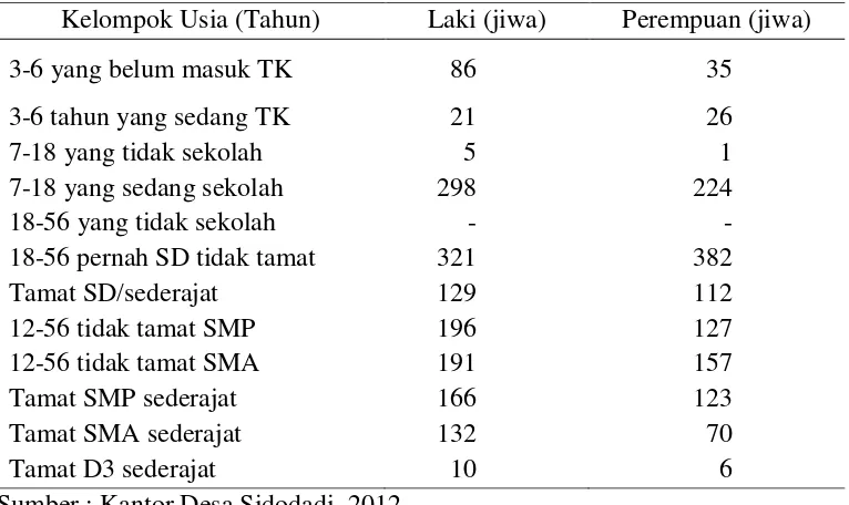 Tabel 4. Distribusi penduduk berdasarkan pendidikan di Desa Sidodadi Tahun      2012 