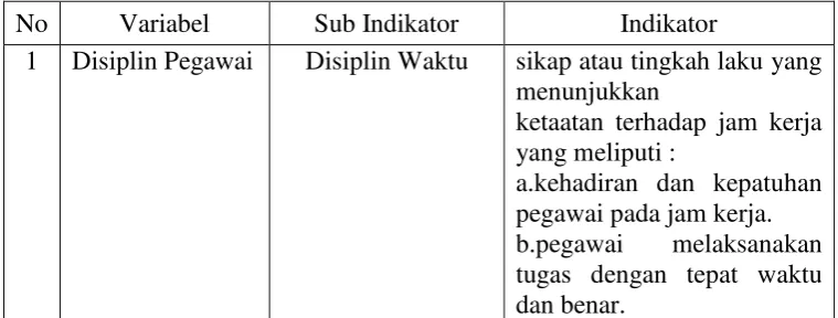 Tabel 1. Definisi Operasional 