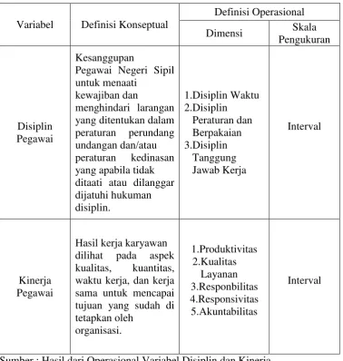 Tabel 2. Operasional Variabel 