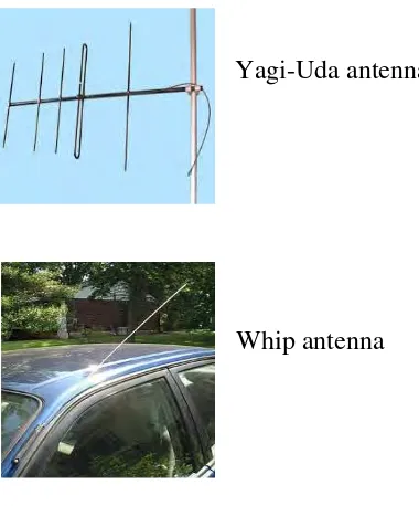 Figure 1.1: Type of antennas  