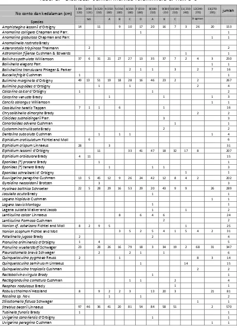 Tabel 1.   Distribusi  Jumlah individu foraminifera di Titik U-6