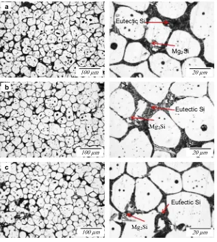 Fig. 7. Optical micrographs of the alloys after isothermal heating at different temperatures for 5 min (a) alloy A (0.5 wt%Mg), (b) alloy B (0.8 wt%Mg) and (c) alloy C(1.2 wt%Mg).