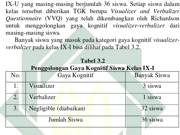 Tabel 3.2  Penggolongan Gaya Kognitif Siswa Kelas IX-I