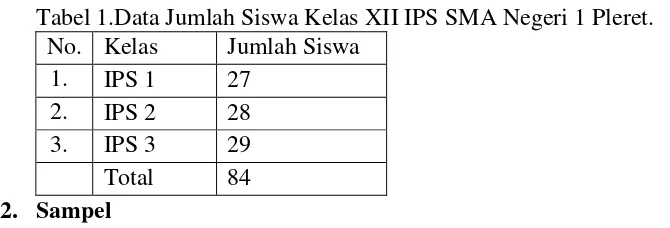 Tabel 1.Data Jumlah Siswa Kelas XII IPS SMA Negeri 1 Pleret. 