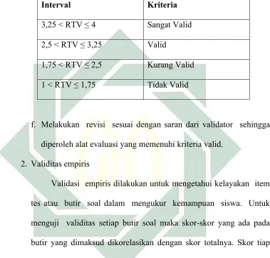 Tabel 3.1 Kriteria Penafsiran Rata-rata Total Validitas5