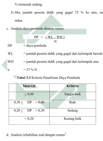 Tabel 3.3 Kriteria Penafsiran Daya Pembeda