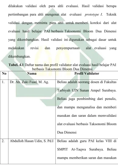 Tabel. 4.1 Daftar nama dan profil validator alat evaluasi hasil belajar PAI 