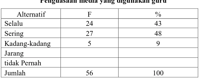 Tabel 4.15 