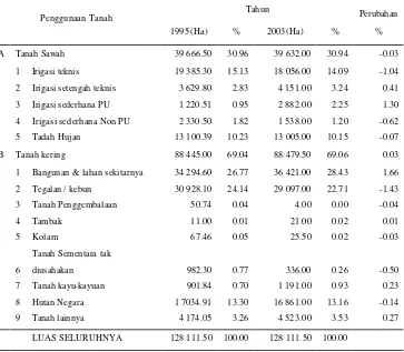 Tabel   2   Penggunaan lahan di Kabupaten Kebumen tahun 1995 dan 2003 