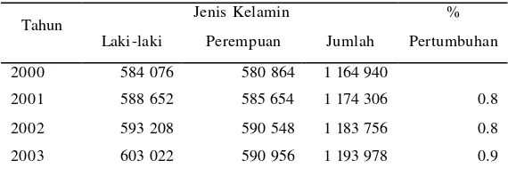 Tabel 4   Komposisi penduduk Kabupaten Kebumen 