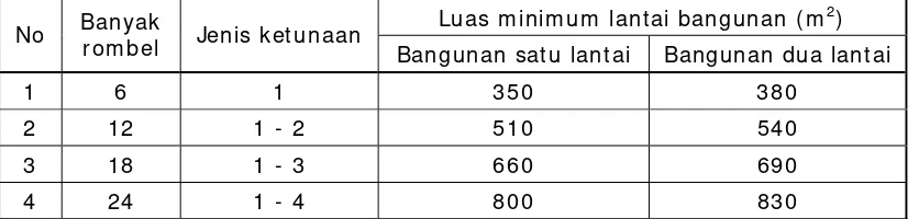 Tabel 3. Luas Lantai Bangunan Minimum SDLB 