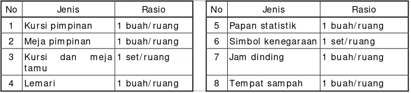 Tabel 9. Sarana Ruang OM  