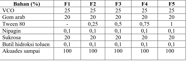 Tabel 3.2 Formula emulsi VCO 