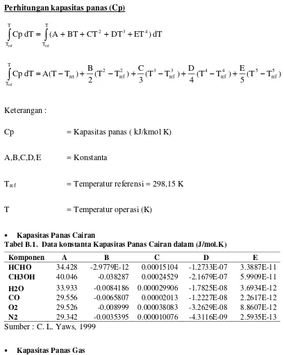 Tabel B.2.  Data konstanta Kapasitas Panas Gas dalam (J/mol.K) 