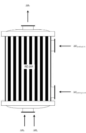 Gambar B.3 Aliran panas di sekitar Reaktor 