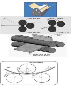 Gambar 2.14 Proses pengerolan (Sumber: http://www.scribd.com/doc) 