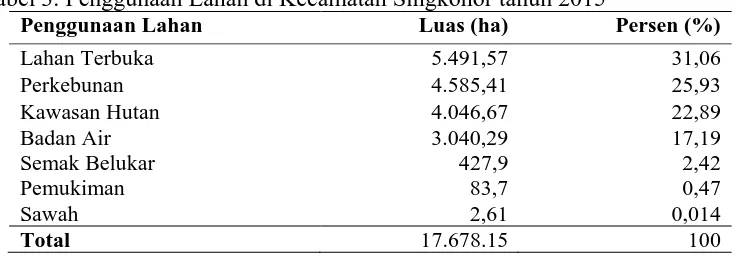 Tabel 3. Penggunaan Lahan di Kecamatan Singkohor tahun 2015 Penggunaan Lahan Luas (ha) 