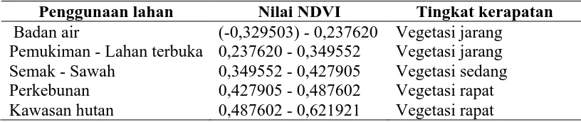 Tabel 5. Tingkat kerapatan tajuk berdasarkan nilai NDVI: 