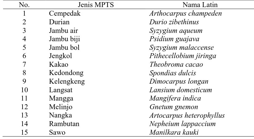 Tabel 7. Jenis-Jenis tanaman MPTS. 