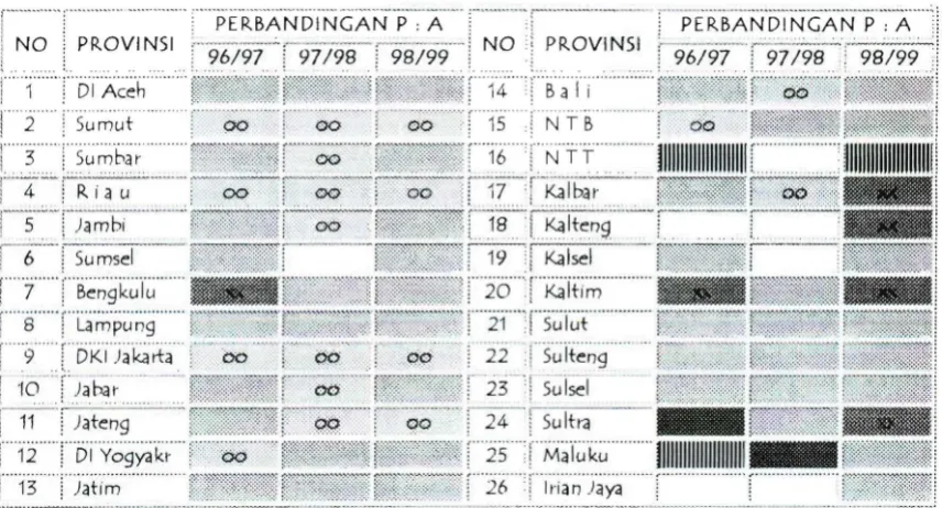 Tabel3 .8  