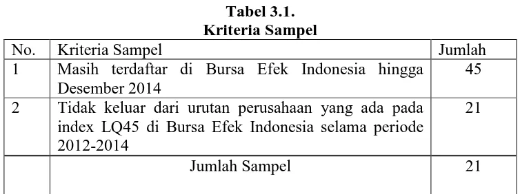 Tabel 3.2. Daftar Perusahaan LQ 45 2012-2014 