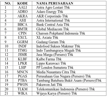 Tabel 3.3. Daftar Nama Sampel Penelitian 