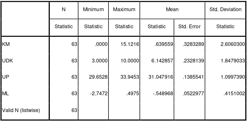 Tabel 4.1. Statistik Deskriptif 