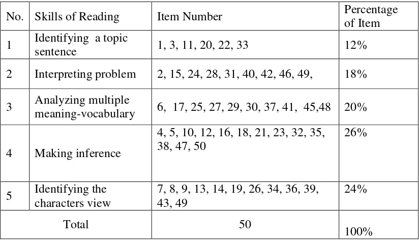 Table 2. Specification of Data Collecting Instrument 