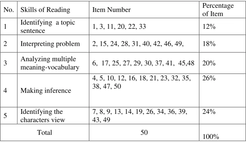 Table 2. Specification of Data Collecting Instrument 