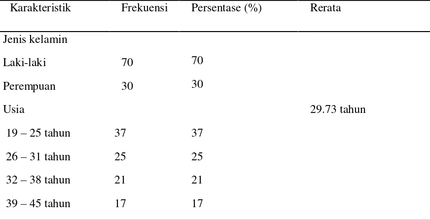 Tabel 5.1 Karakteristik responden berdasarkan jenis kelamin, usia, dan tingkat 