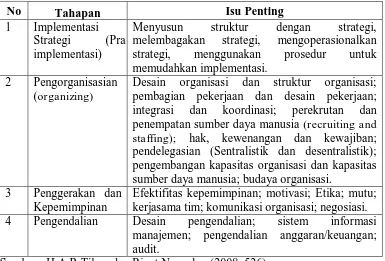 Tabel 2. Manajemen Implementasi Kebijakan  