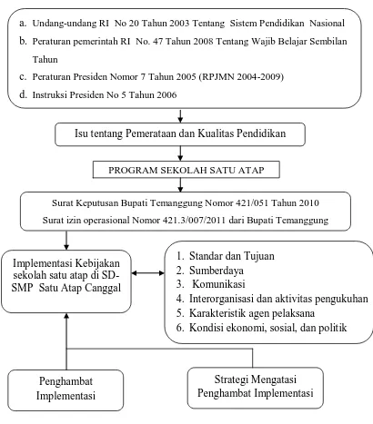 Gambar 3. Skema Kerangka Pikir 