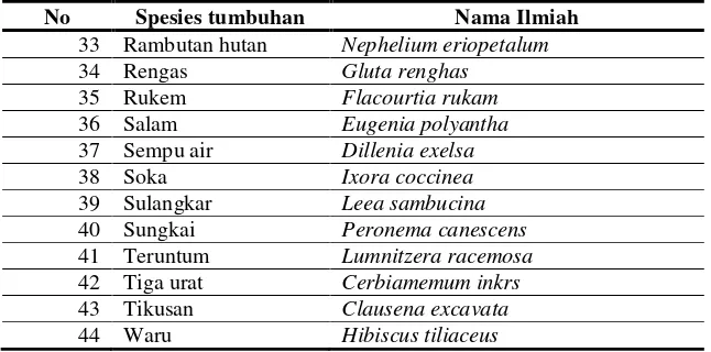 Tabel 12. Lanjutan 