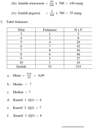 Tabel frekuensi .