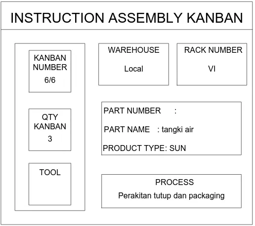 Gambar 5.29. Kartu Kanban Pengambilan dari Konsumen ke WC VI pada 