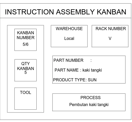 Gambar 5.14. Kartu Kanban Perintah Produksi WC III ke WC IV pada 