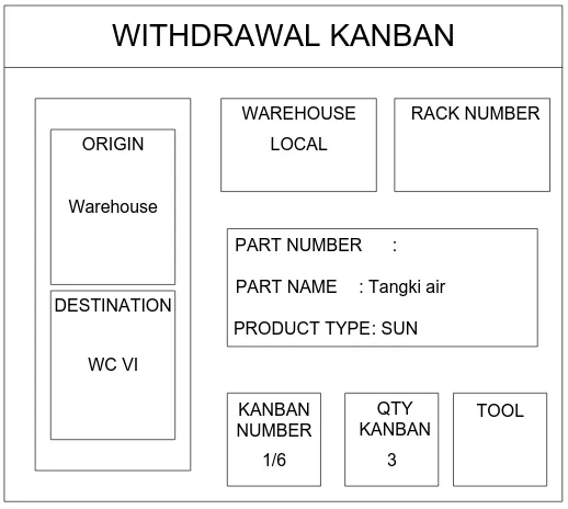 Gambar 5.16. Kartu Kanban Perintah Produksi dari V ke WC VI pada 