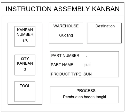 Gambar 5.22. Kartu Kanban Pengambilan dari WC II ke WC I pada Siklus 