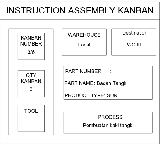 Gambar 5.24. Kartu Kanban Perintah Produksi WC I ke WC II pada Siklus 