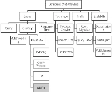 Figure 2: Architecture of Web Search Engine 
