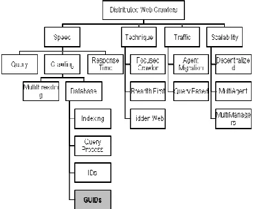 Figure 2: Architecture of Web Search Engine 